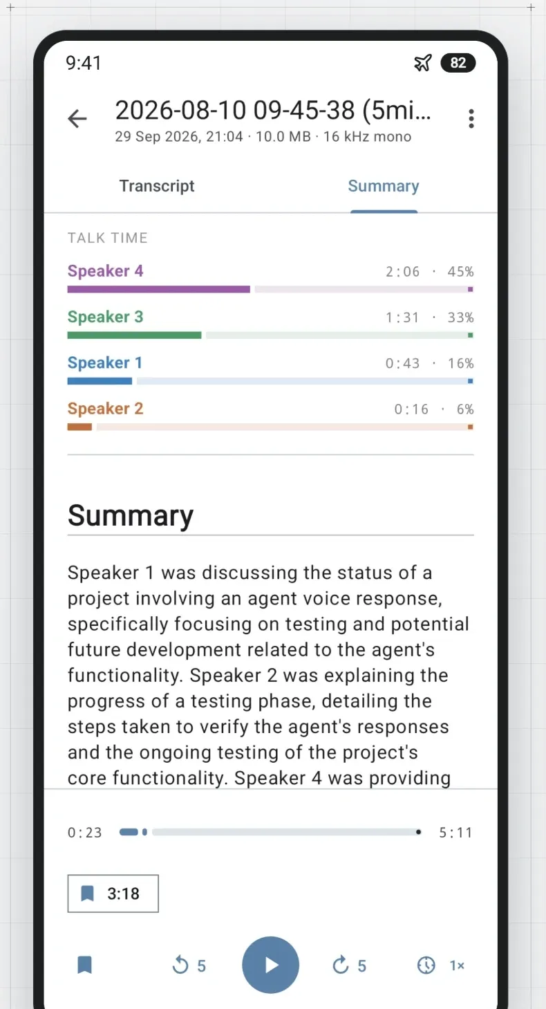 Talk time for four speakers above the meeting summary
